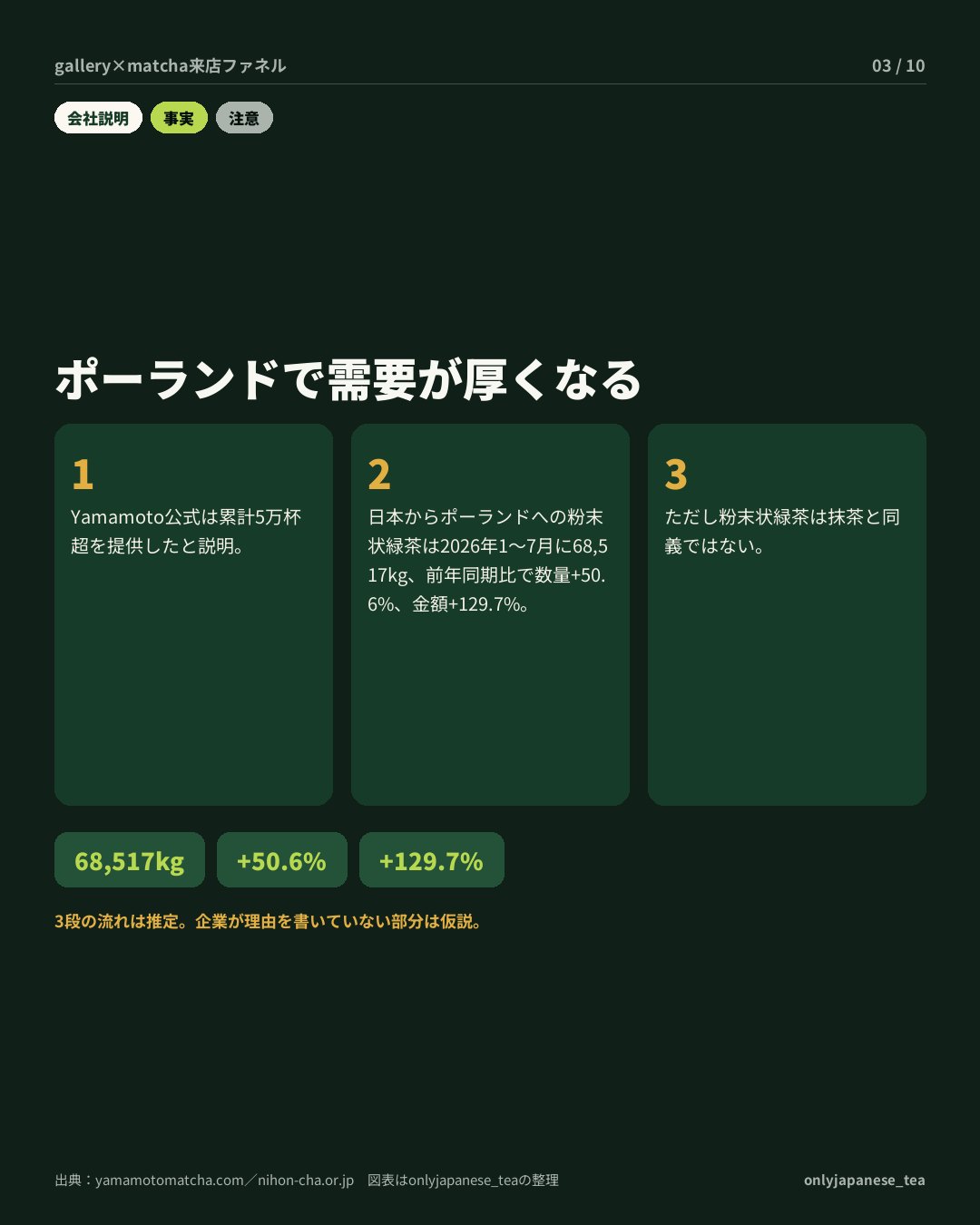 3枚目
