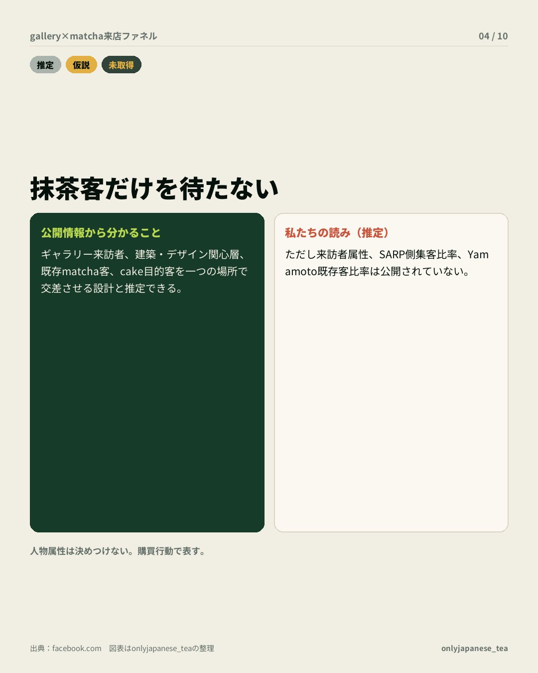4枚目