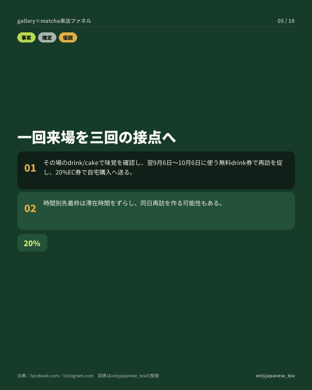 5枚目