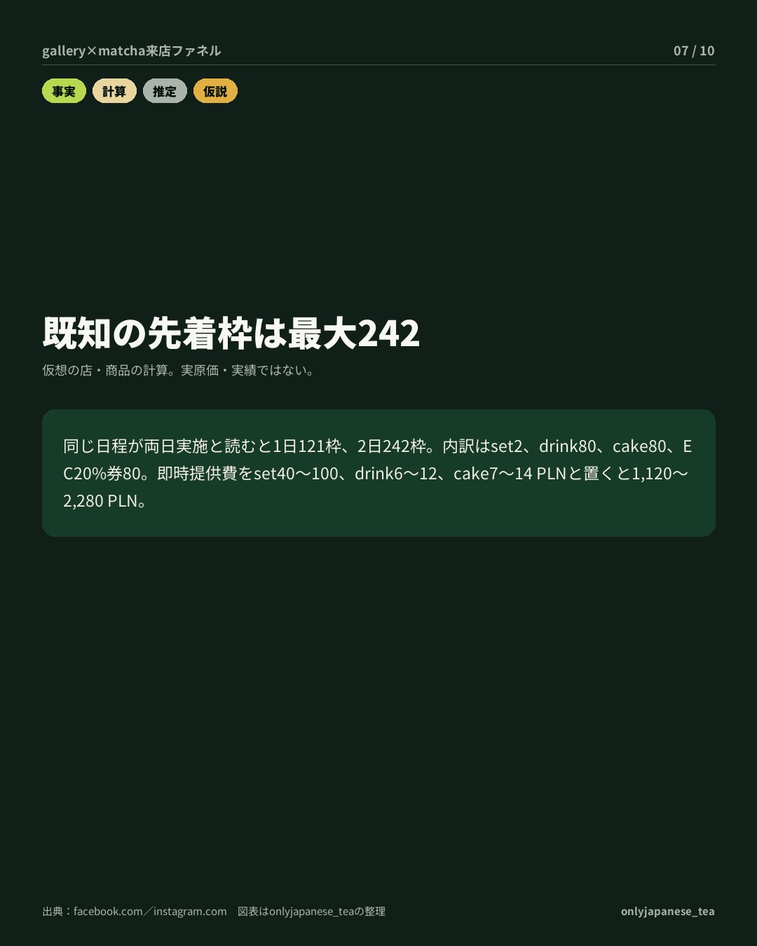 7枚目