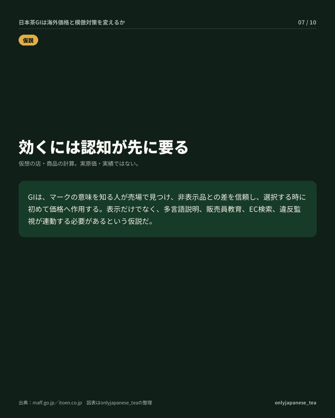 7枚目