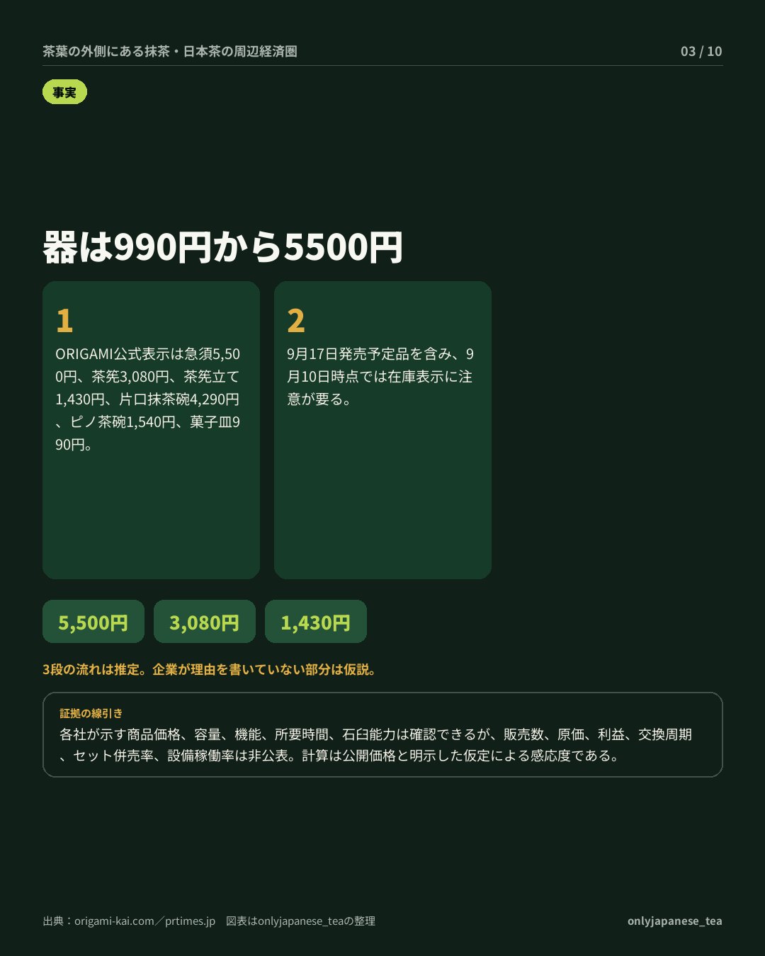 3枚目