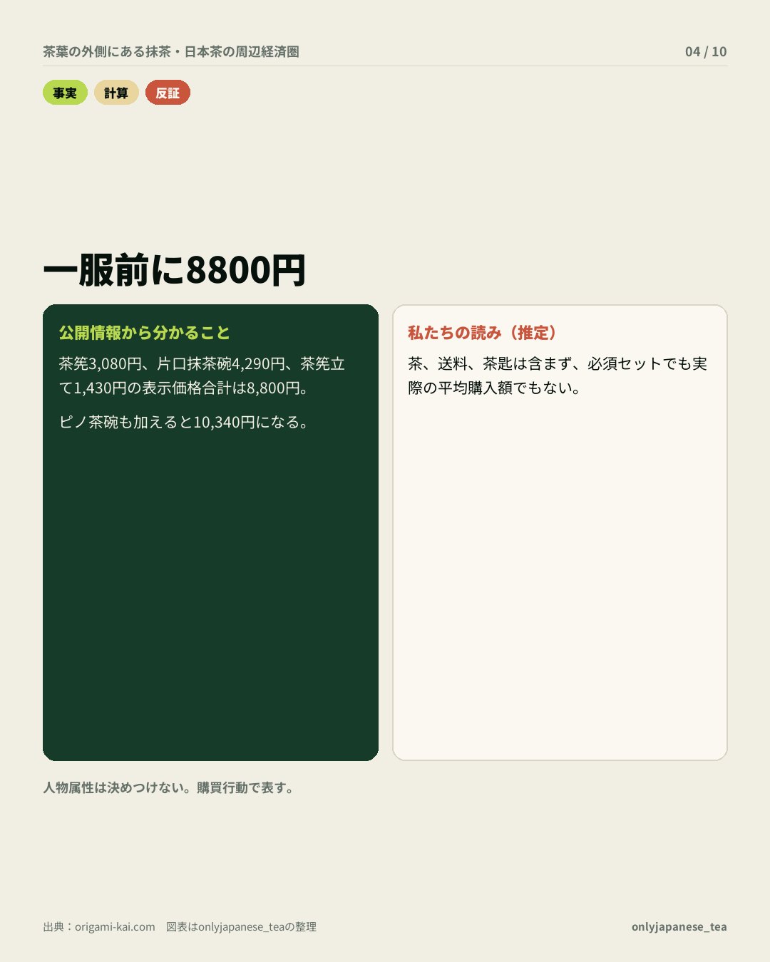4枚目