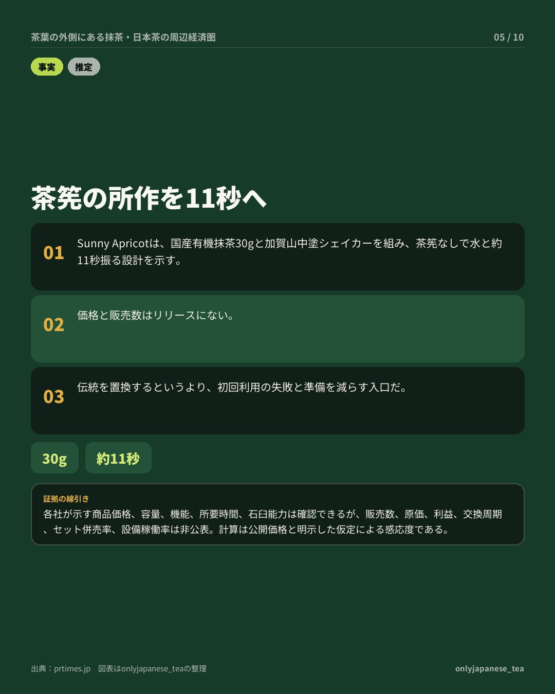 5枚目