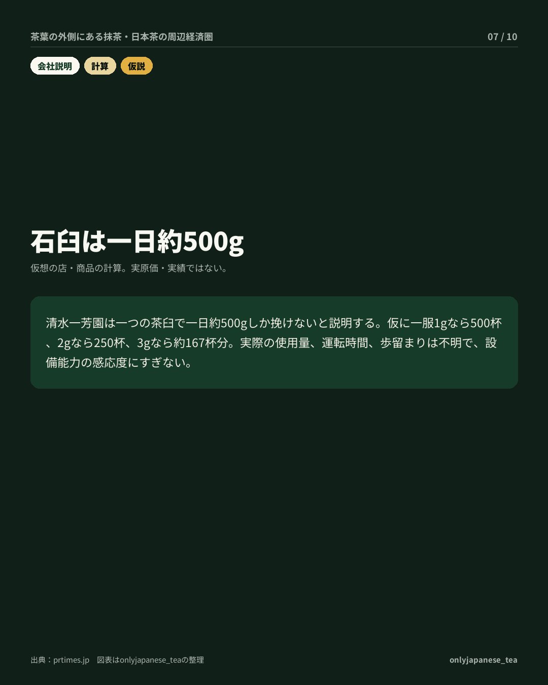 7枚目