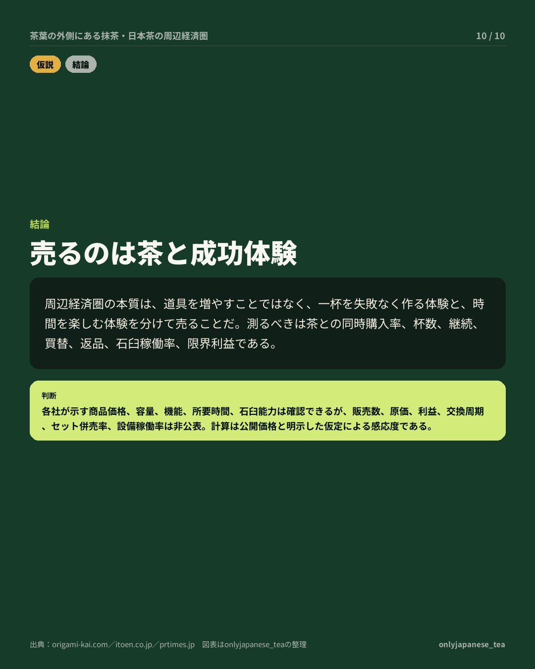 10枚目