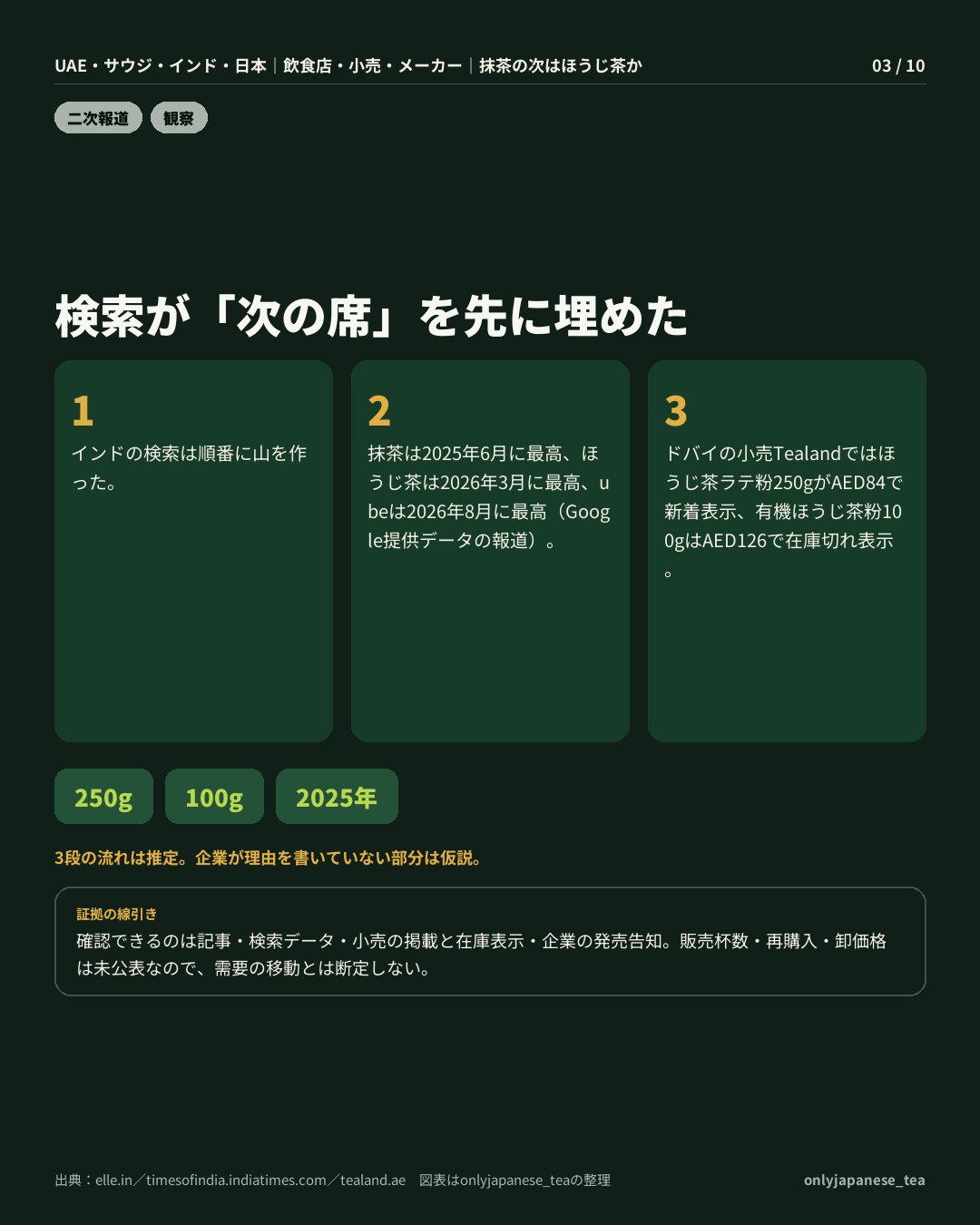 3枚目