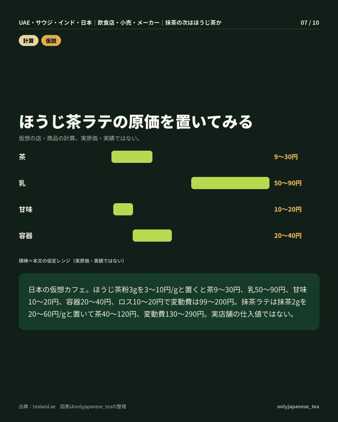 7枚目