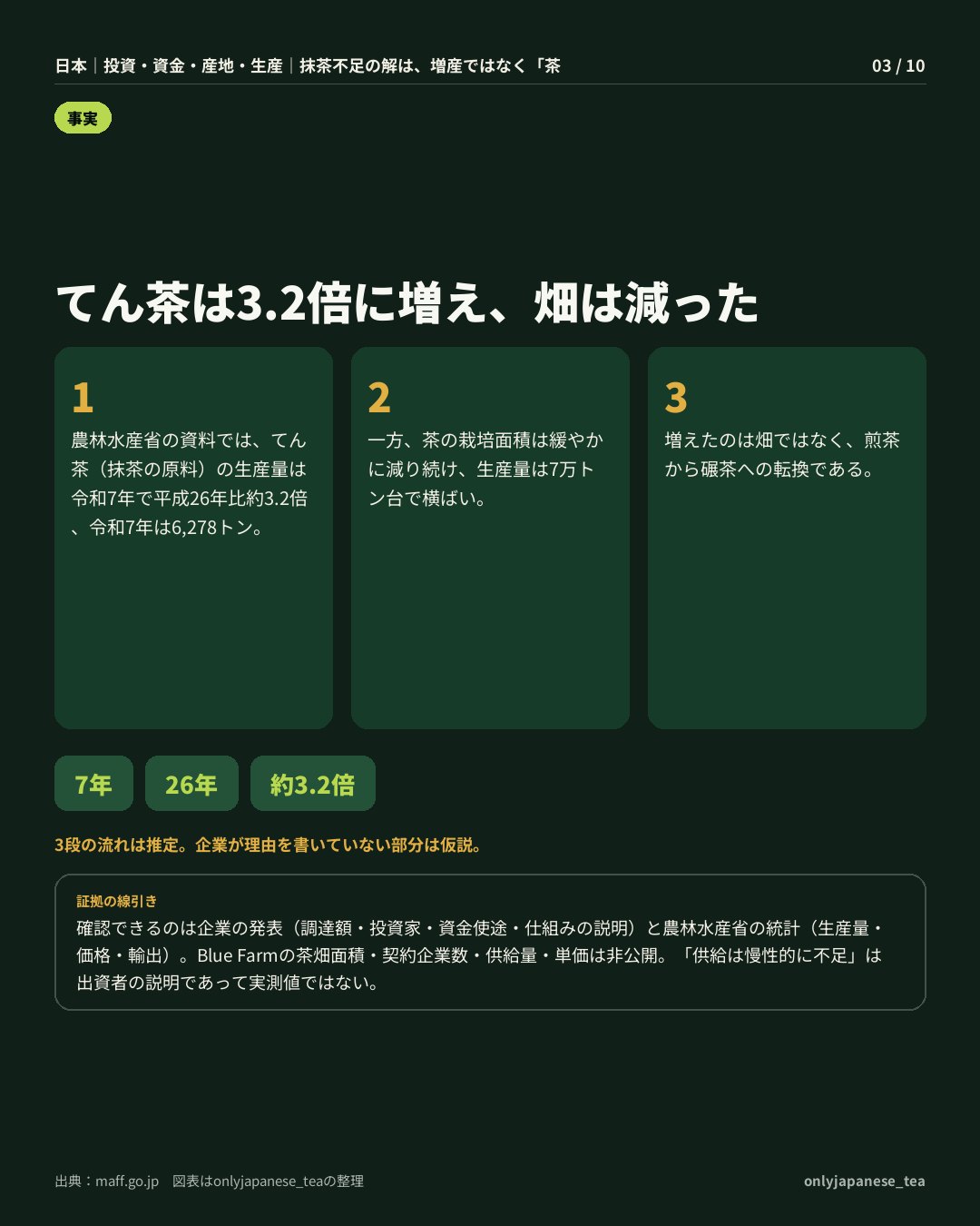3枚目