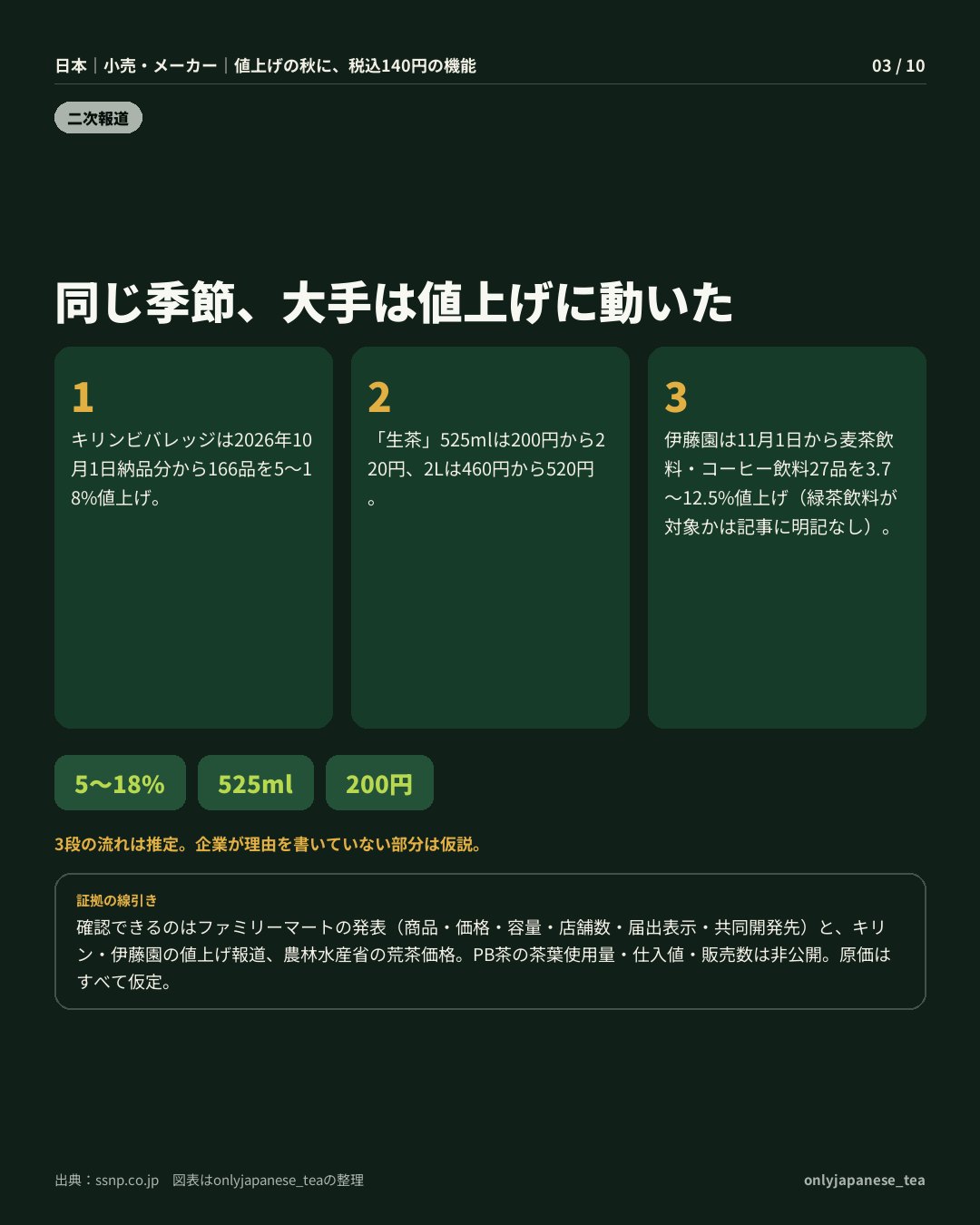 3枚目