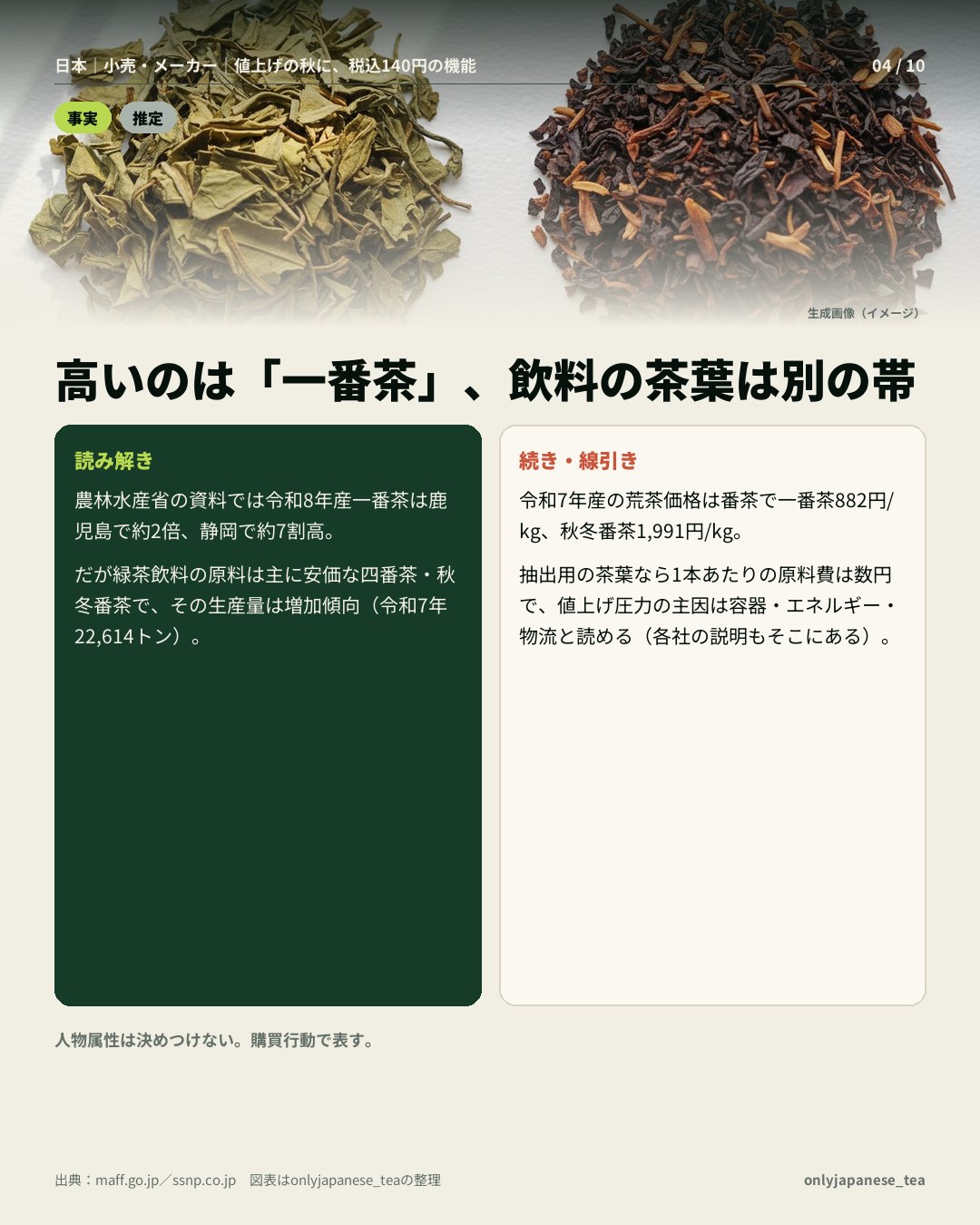 4枚目