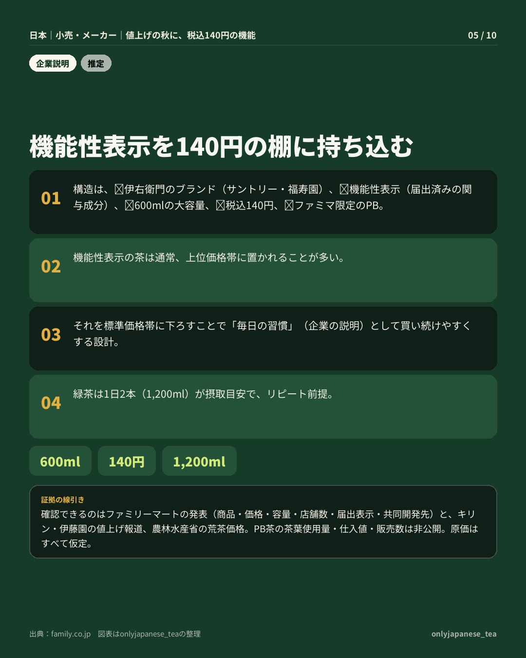 5枚目