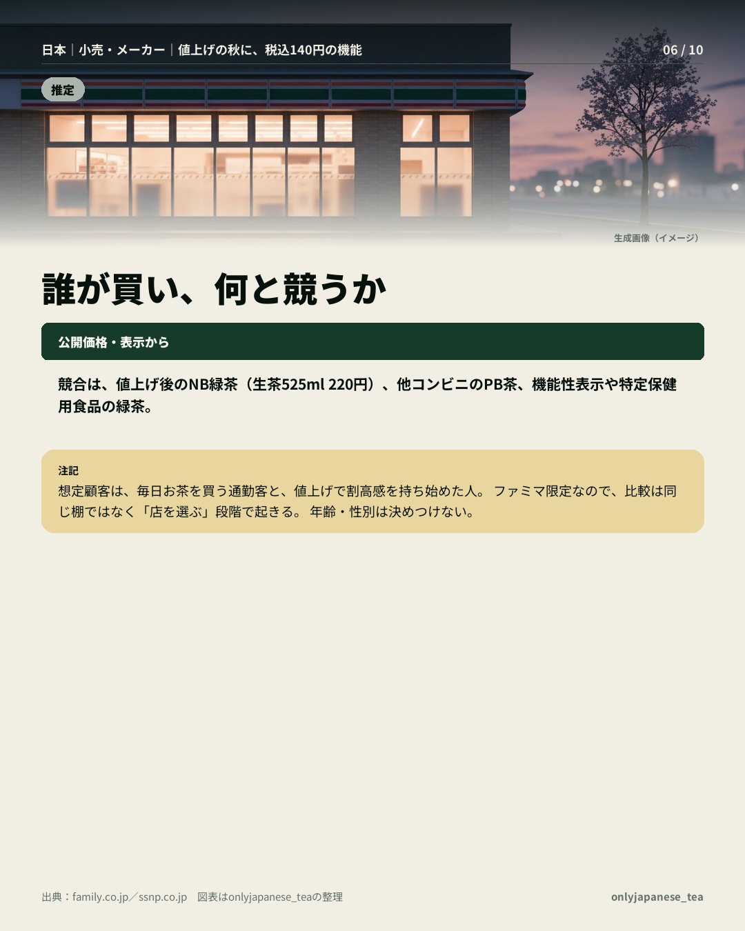 6枚目