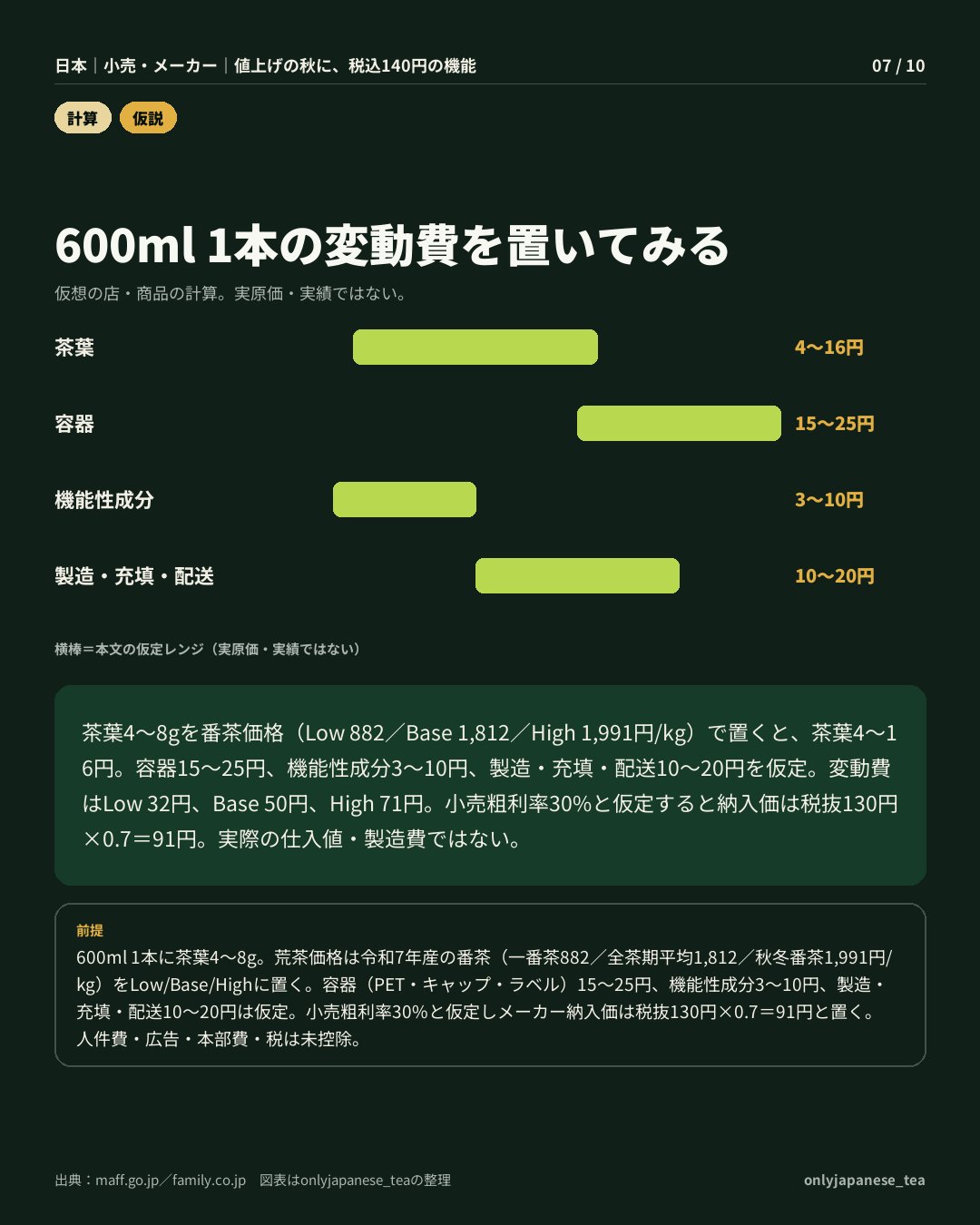 7枚目