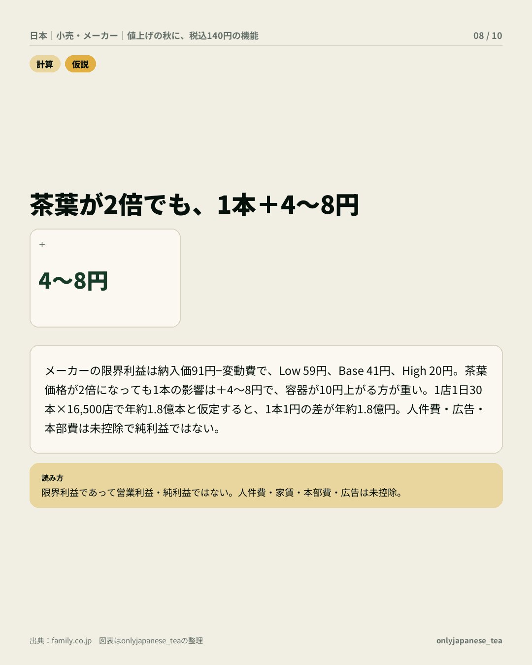 8枚目