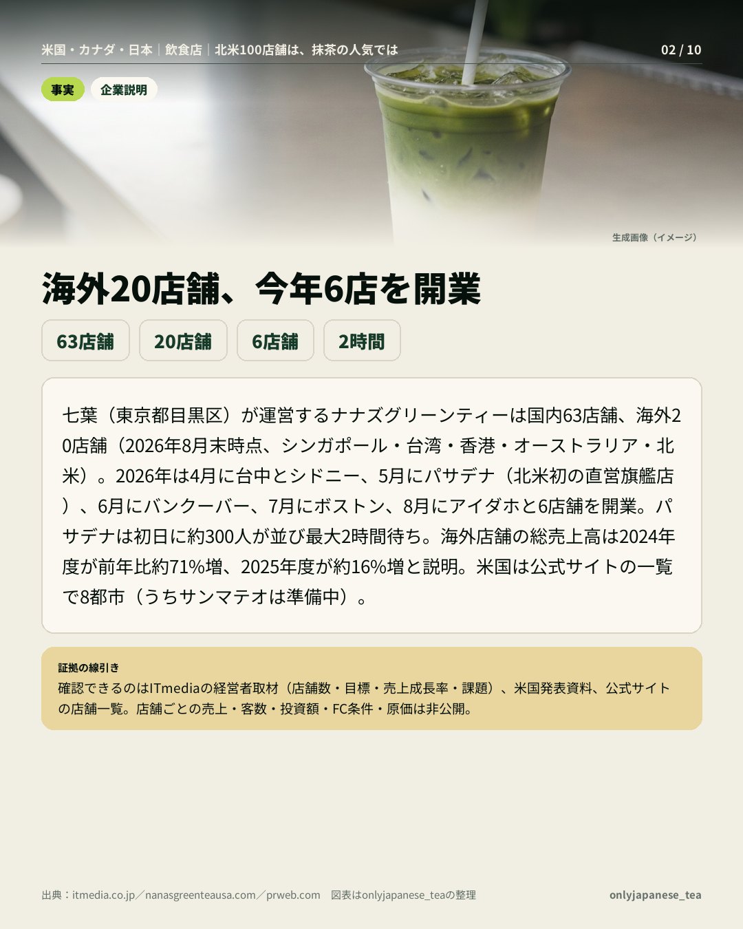 2枚目
