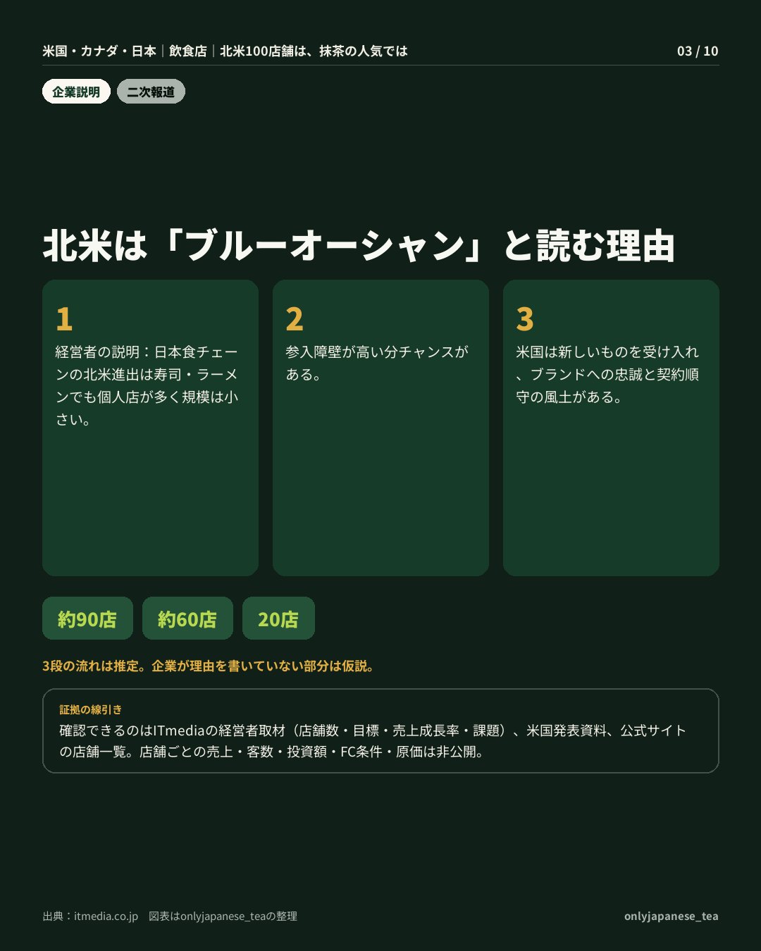 3枚目