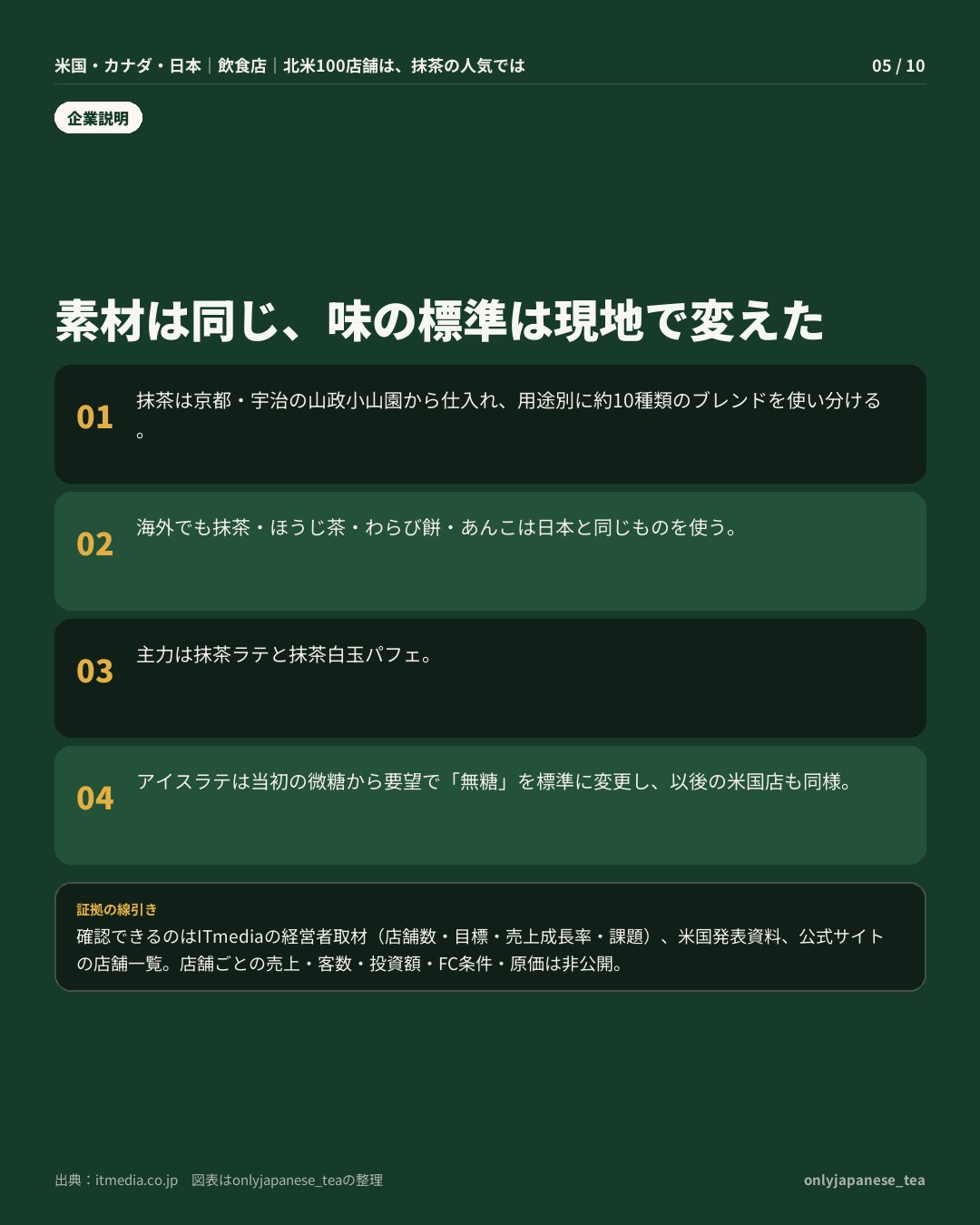 5枚目