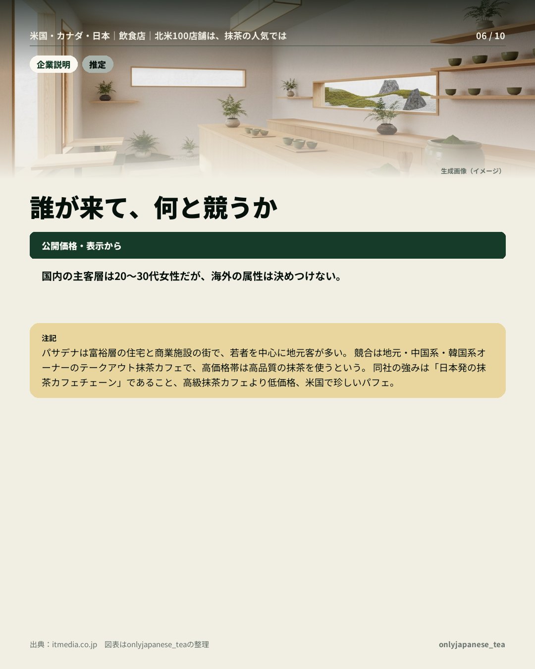 6枚目