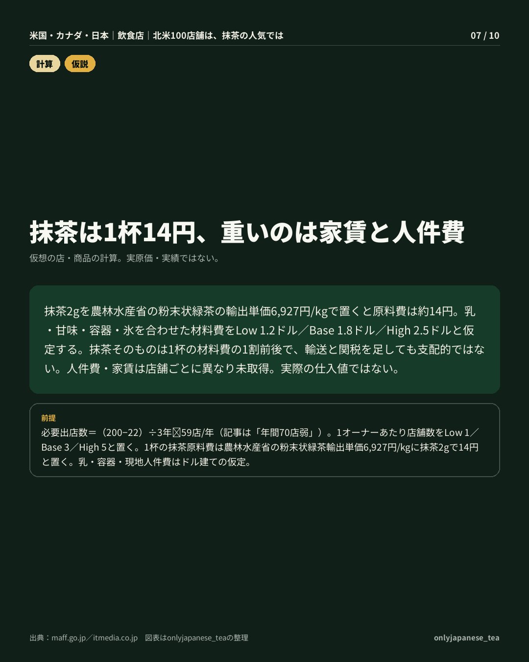 7枚目