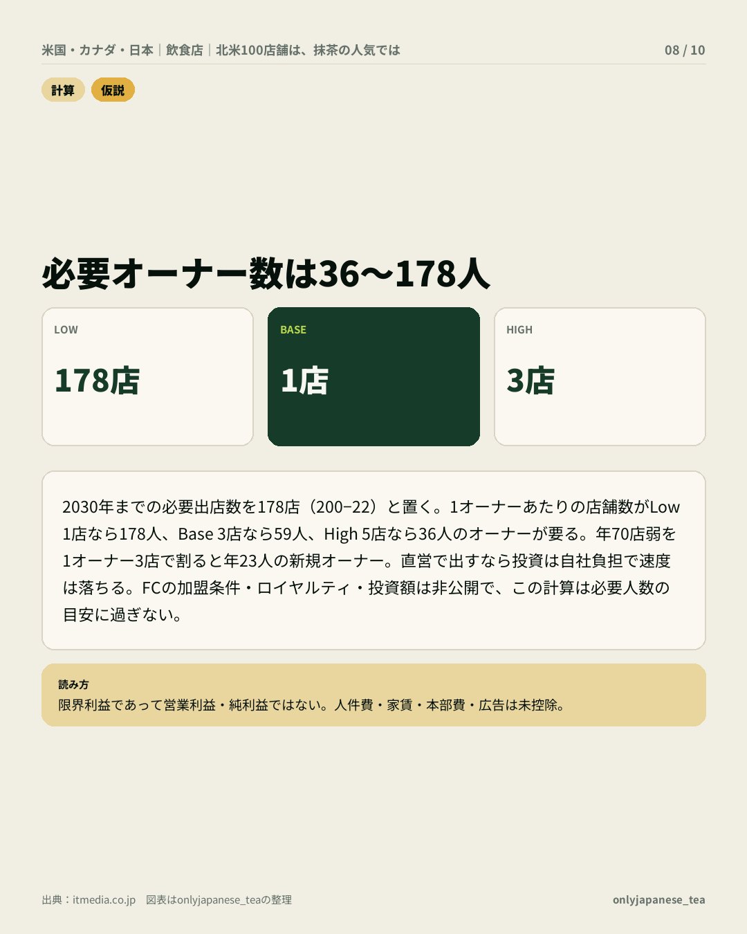 8枚目