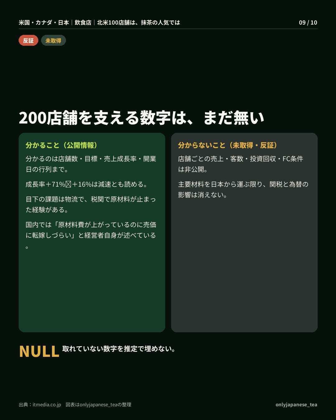 9枚目