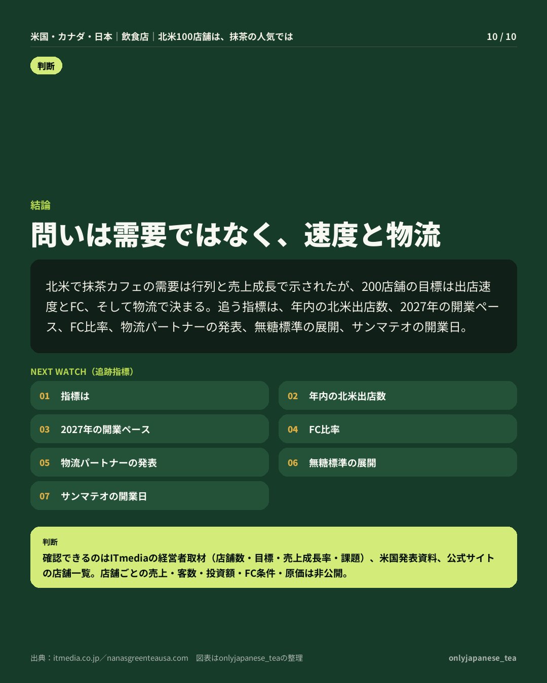 10枚目