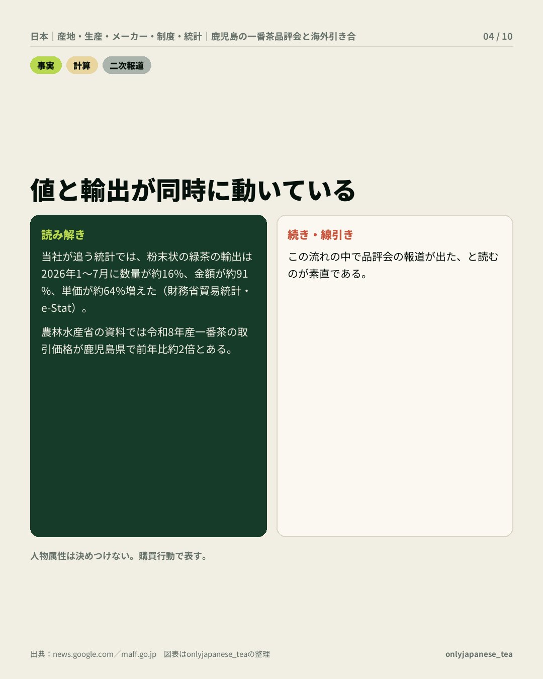4枚目