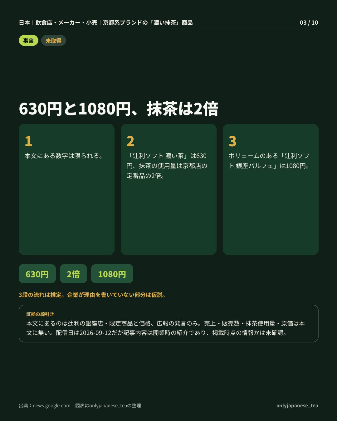 3枚目