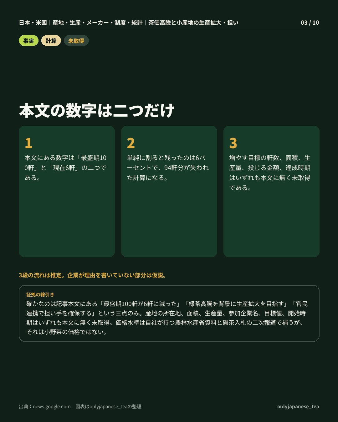 3枚目