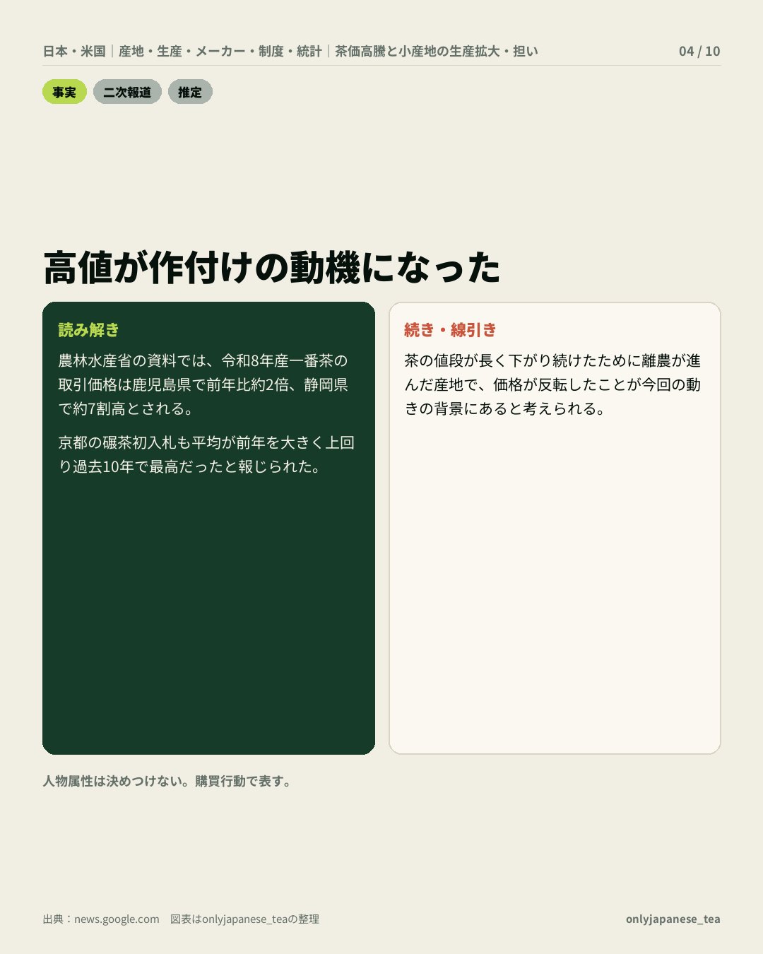 4枚目