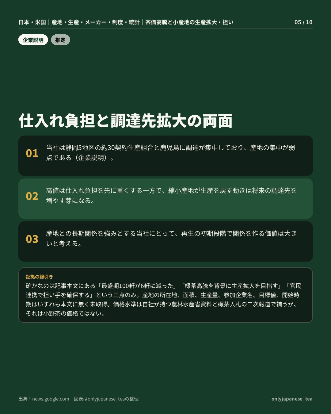 5枚目