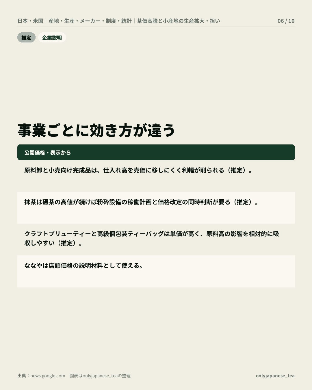 6枚目