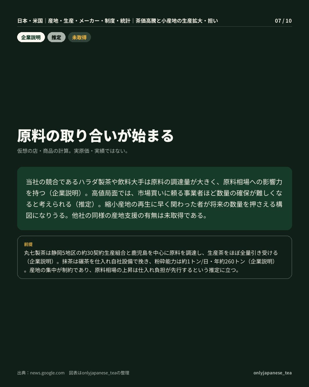 7枚目
