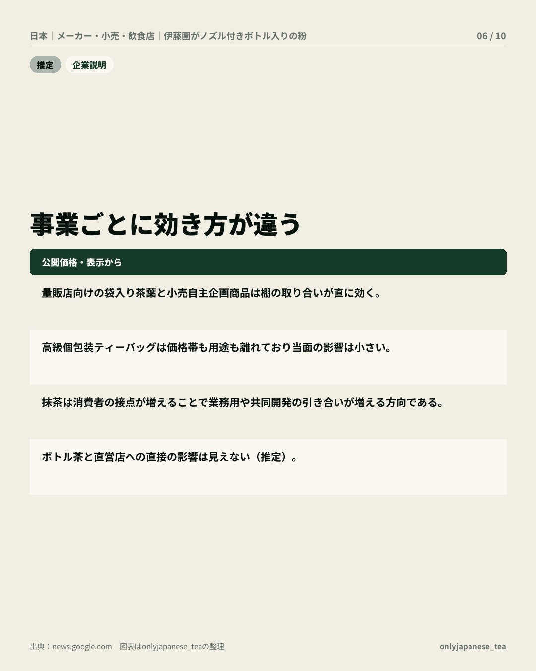 6枚目