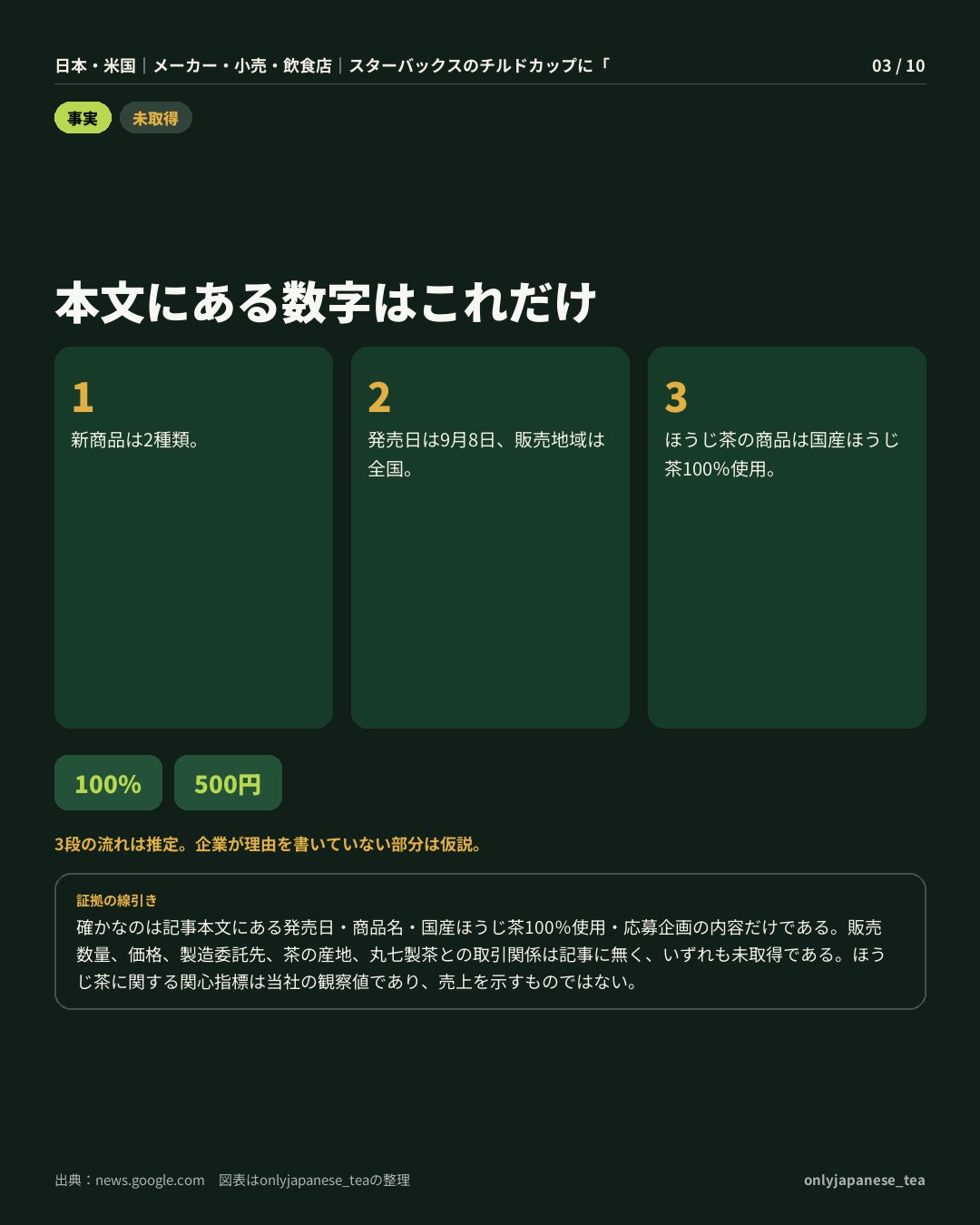 3枚目