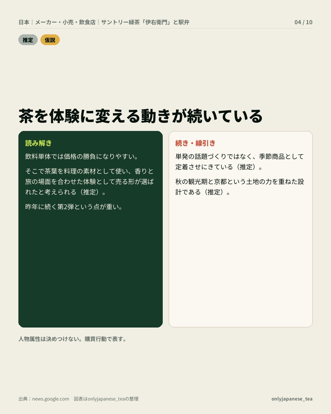 4枚目
