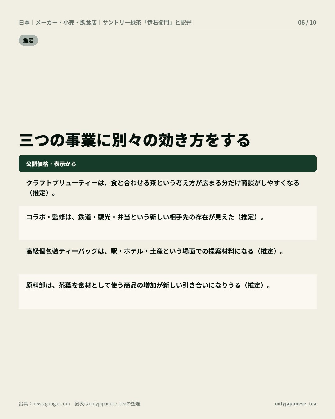 6枚目