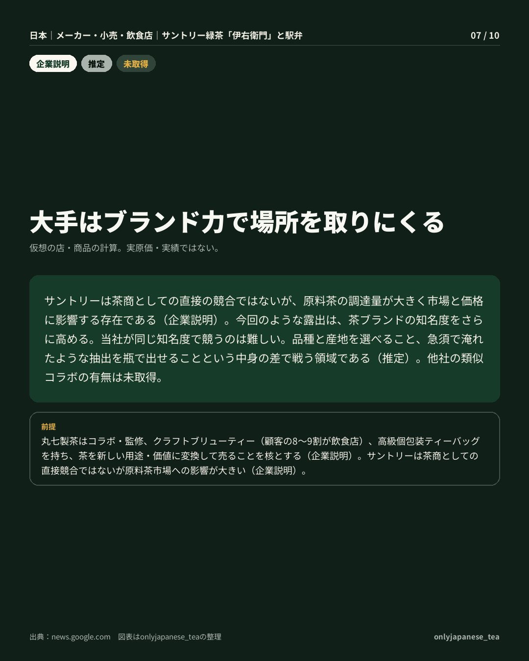 7枚目