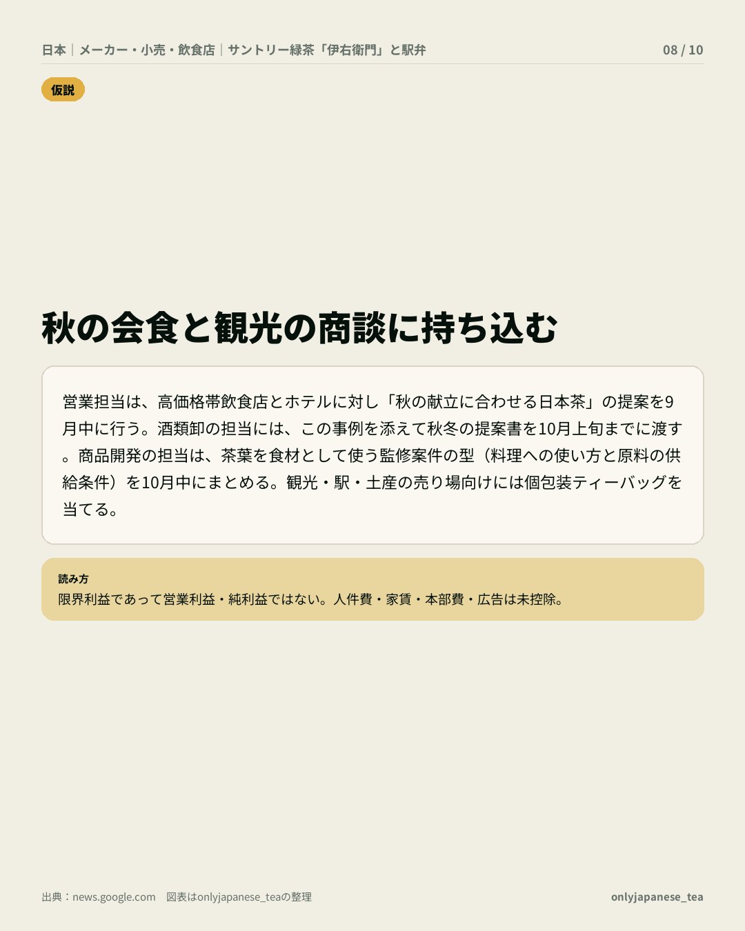 8枚目
