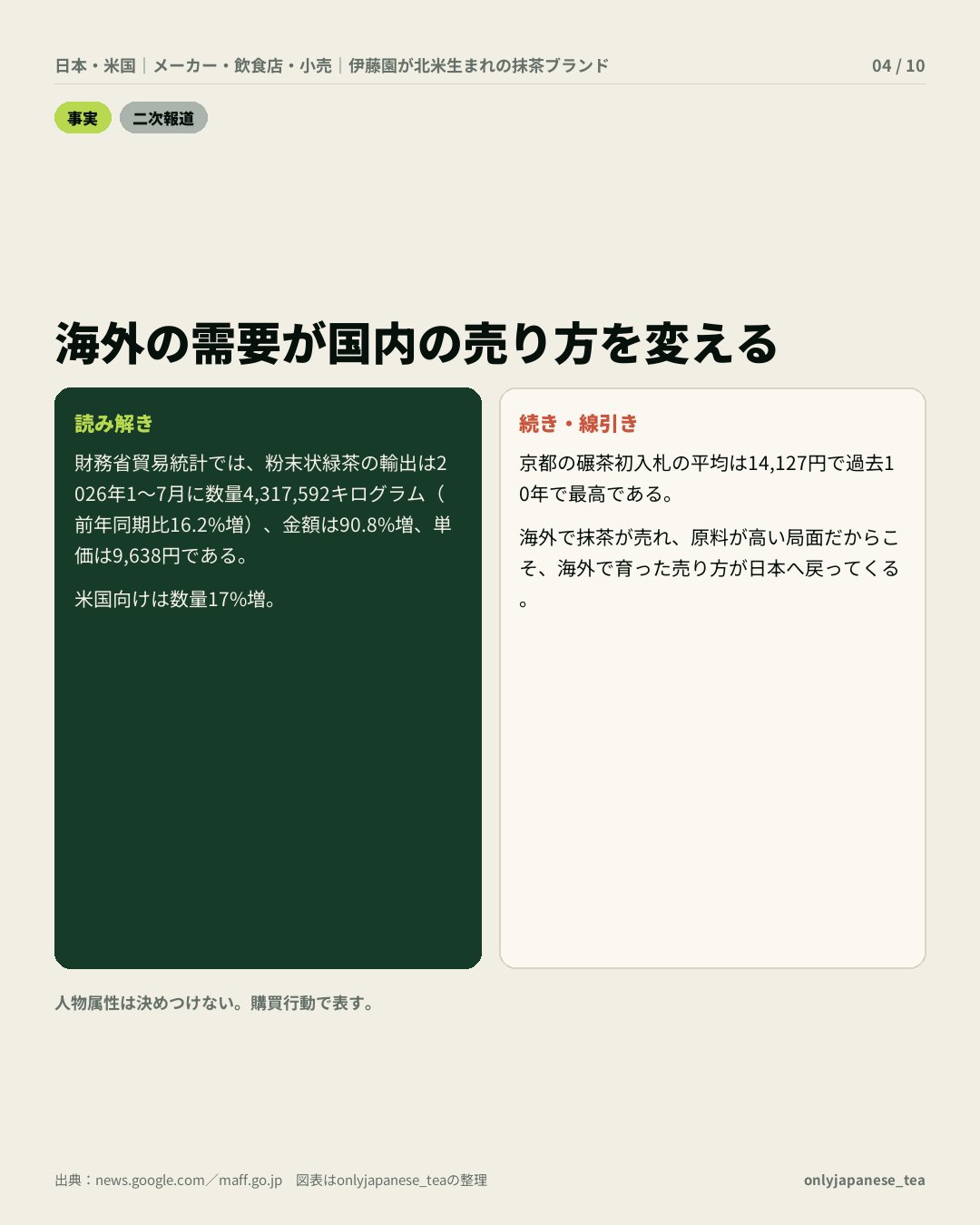 4枚目